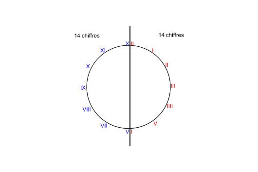 手表盤面羅馬數字4到底是IV還是IIII?IV和IIII都有人在用-復刻表