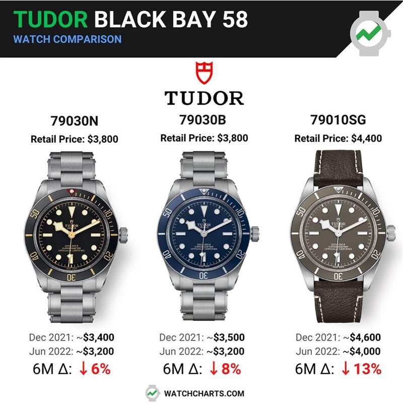 勞力士6月手表最新價(jià)格走勢(shì)11個(gè)熱門款Daytona跌得驚人-復(fù)刻表