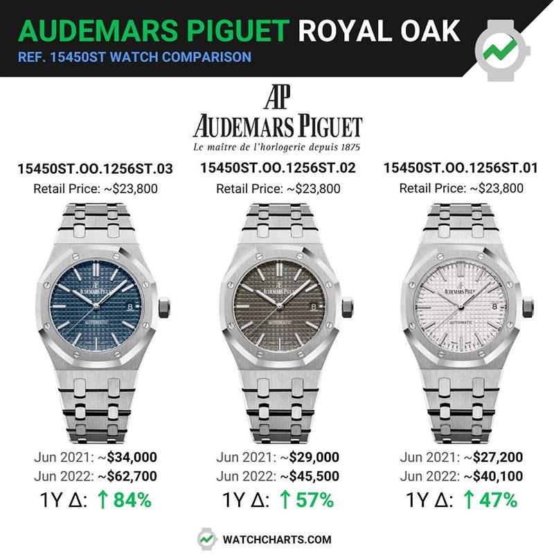 AP皇家橡樹(shù)絕版15450ST手表最新行情藍(lán)色面盤(pán)比灰銀款貴2萬(wàn)美金-復(fù)刻表