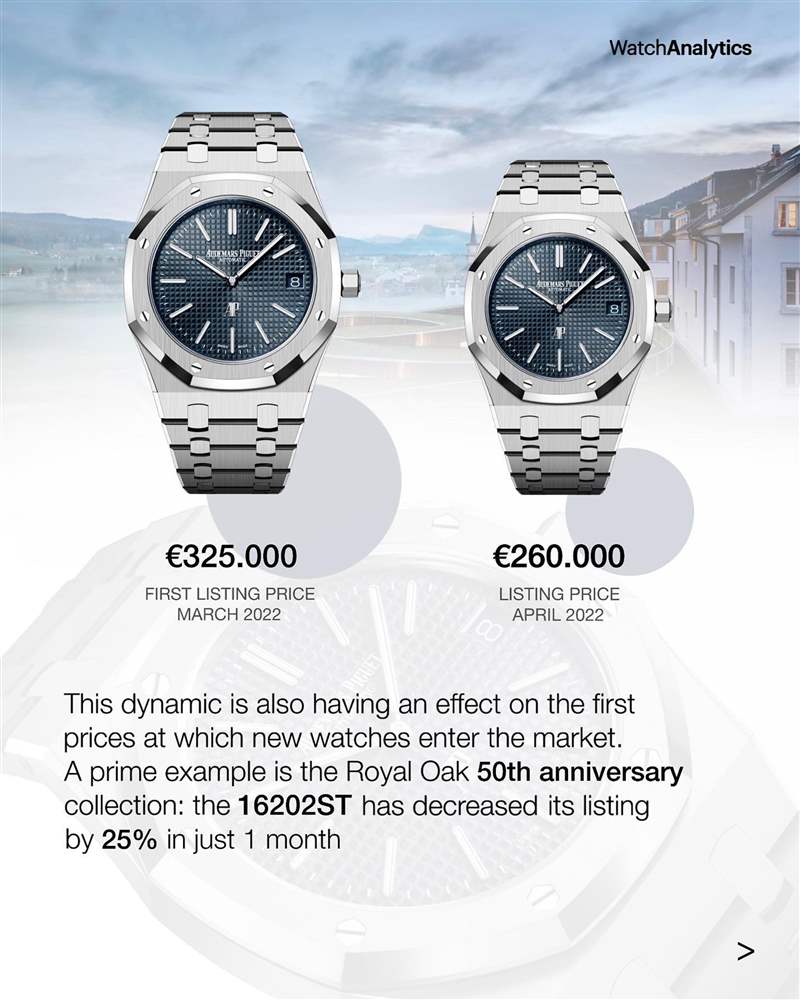 AP皇家橡樹、PP金鷹運動手表行情插水單月急跌7.3%揭市場崩盤？-復刻表