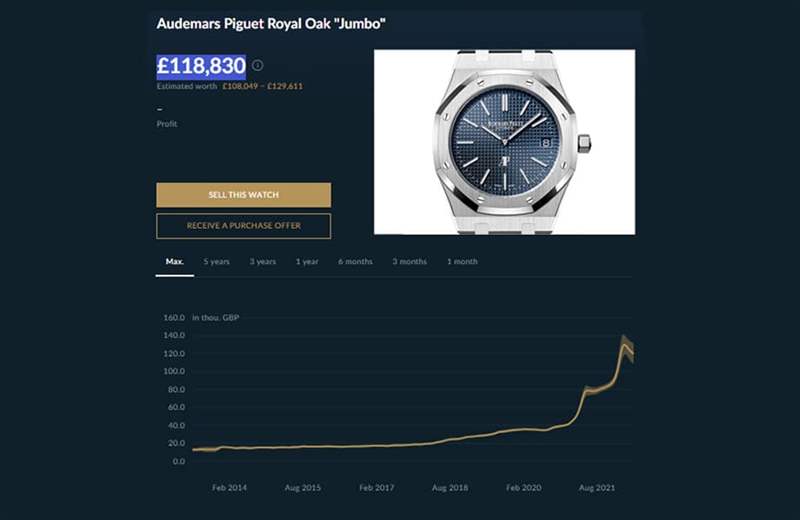 AP皇家橡樹Jumbo 15202近年二級市場價格走勢圖。 (Source:Chrono24) PP、AP二級手表市場行情持續(xù)下滑金鷹5711、皇家橡樹Jumbo跌15%-復刻表