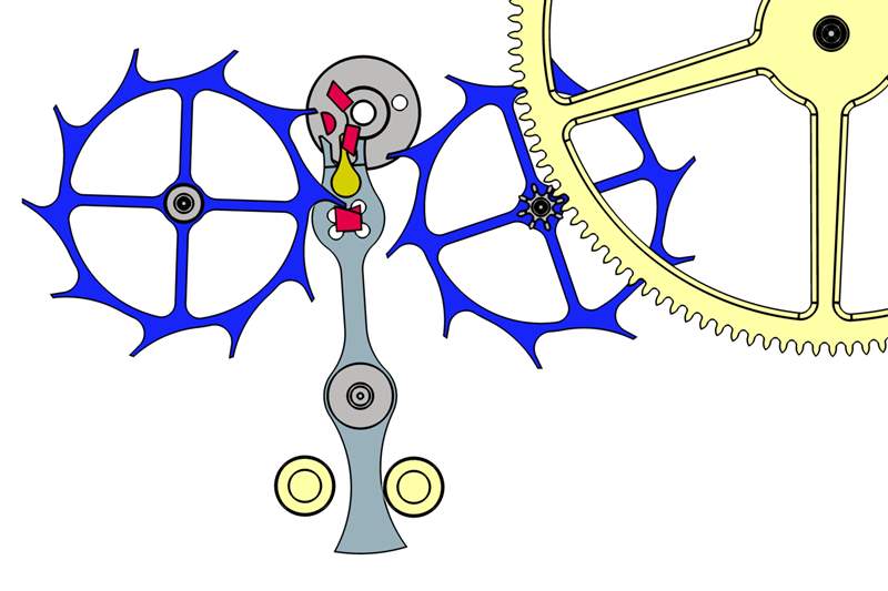 我學到了……為什么自然擒縱系統(tǒng)是傻瓜的差事-復刻表