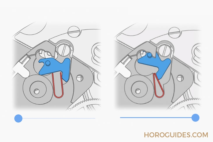 這是最有趣、最有互動性的鐘表文章：來自國外表友的機(jī)芯原理全面解析-復(fù)刻表