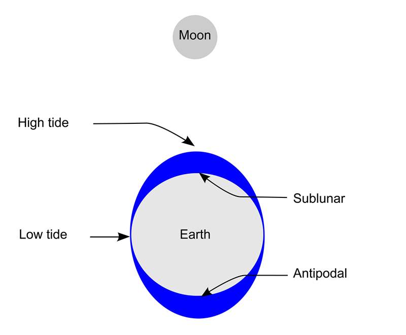 僅僅因?yàn)樵铝痢⒊毕秃樗?復(fù)刻表