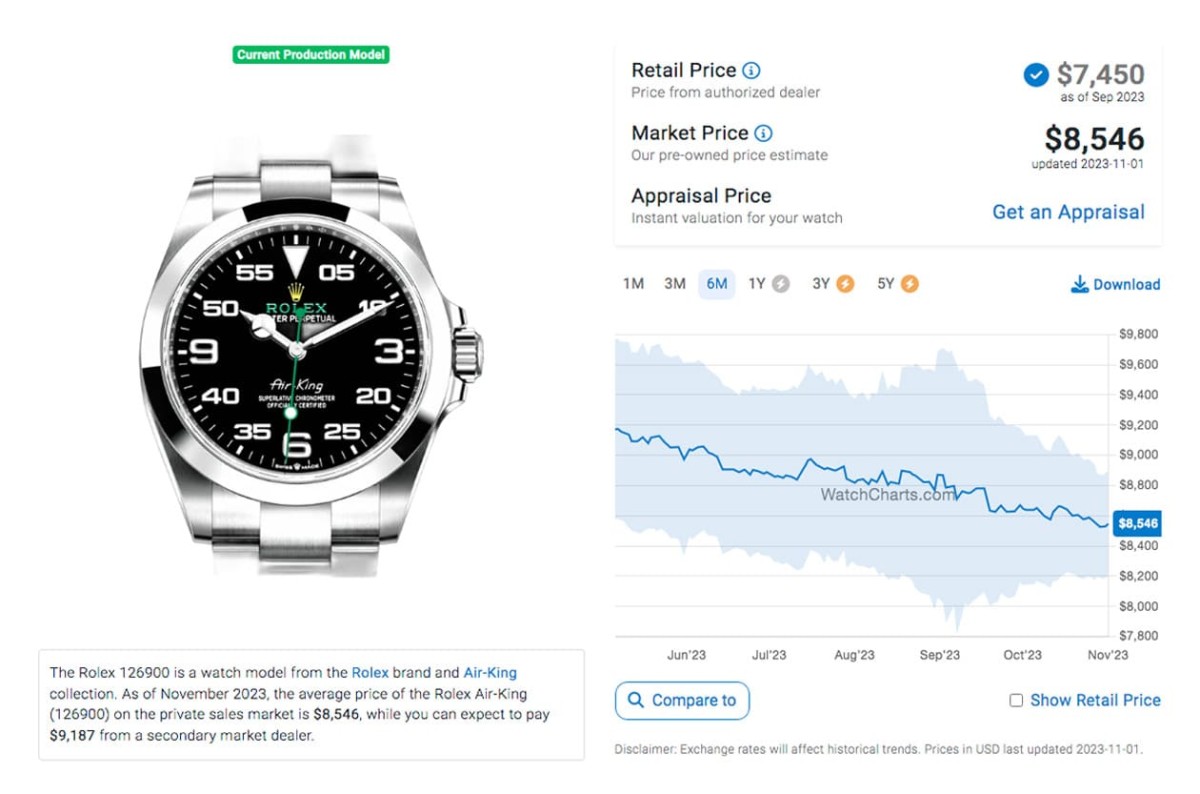 勞力士Air-King「半年內(nèi)一路跌」最新價(jià)格與行情整理-復(fù)刻表
